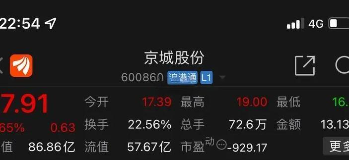 江特電機(jī)股票會(huì)重組嗎，江特電機(jī)股票股吧走勢(shì)
